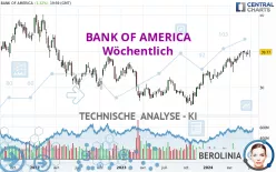 BANK OF AMERICA - Wöchentlich