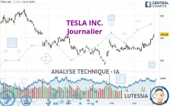 TESLA INC. - Journalier