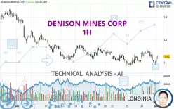 DENISON MINES CORP - 1H