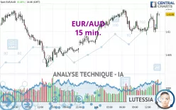 EUR/AUD - 15 min.