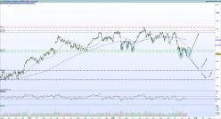 CAC40 INDEX - Dagelijks