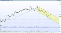 FTSE MIB40 INDEX - Journalier