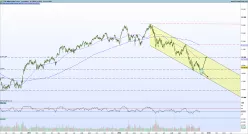 FTSE MIB40 INDEX - Journalier