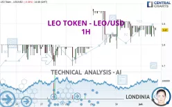 LEO TOKEN - LEO/USD - 1H