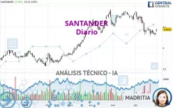 SANTANDER - Journalier