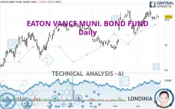 EATON VANCE MUNI. BOND FUND - Daily