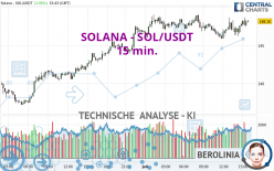 SOLANA - SOL/USDT - 15 min.