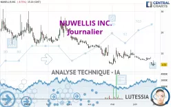 NUWELLIS INC. - Journalier