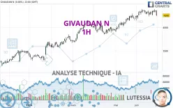 GIVAUDAN N - 1H