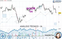 ACCOR - 1H