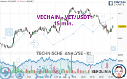 VECHAIN - VET/USDT - 15 min.