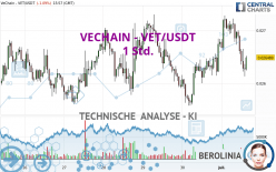 VECHAIN - VET/USDT - 1 Std.