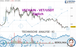 VECHAIN - VET/USDT - Daily