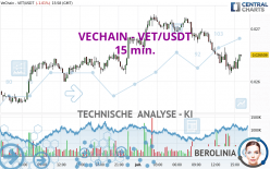 VECHAIN - VET/USDT - 15 min.