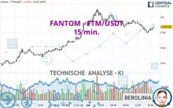 FANTOM - FTM/USDT - 15 min.