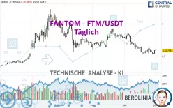 FANTOM - FTM/USDT - Täglich