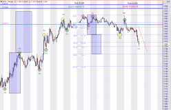 DAX40 PERF INDEX - 5 min.