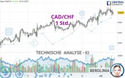 CAD/CHF - 1 Std.