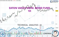 EATON VANCE MUNI. BOND FUND - 1H