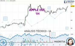 APPLE INC. - 1H