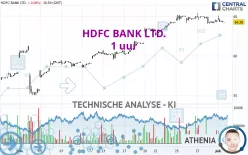 HDFC BANK LTD. - 1 uur