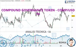 COMPOUND GOVERNANCE TOKEN - COMP/USD - 1H