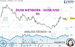 DUSK NETWORK - DUSK/USD - 1H