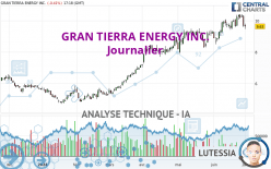 GRAN TIERRA ENERGY INC. - Journalier