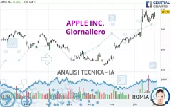 APPLE INC. - Giornaliero