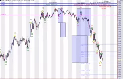 DAX40 PERF INDEX - 3 min.