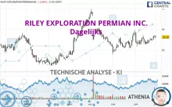 RILEY EXPLORATION PERMIAN INC. - Dagelijks