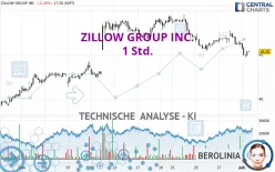 ZILLOW GROUP INC. - 1H