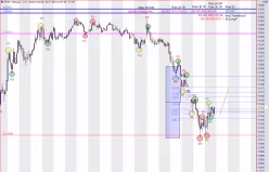 DAX40 PERF INDEX - 3 min.