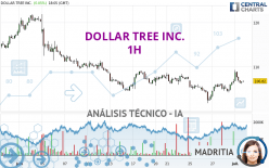 DOLLAR TREE INC. - 1H