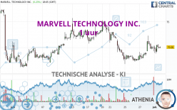 MARVELL TECHNOLOGY INC. - 1 uur