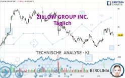 ZILLOW GROUP INC. - Journalier