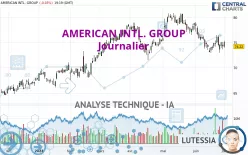 AMERICAN INTL. GROUP - Journalier