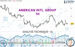 AMERICAN INTL. GROUP - 1H