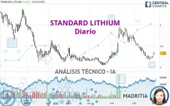 STANDARD LITHIUM - Diario