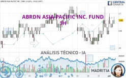 ABRDN ASIA-PACIFIC INC. FUND - 1H