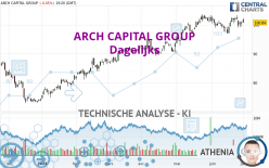 ARCH CAPITAL GROUP - Dagelijks