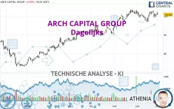 ARCH CAPITAL GROUP - Dagelijks