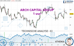 ARCH CAPITAL GROUP - 1 uur