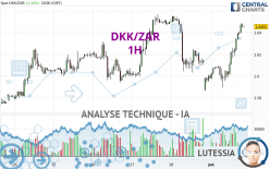 DKK/ZAR - 1H