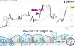 DKK/ZAR - 1H