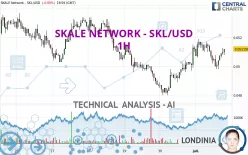SKALE - SKL/USD - 1H