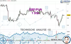 GBP/PLN - 1 Std.