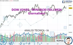 DOW JONES - MINI DJ30 FULL0325 - Giornaliero