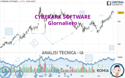 CYBERARK SOFTWARE - Giornaliero