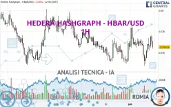 HEDERA - HBAR/USD - 1H